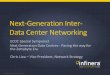 Next Generation Inter-Data Center Networking