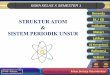 Struktur atom (kd 1.1)
