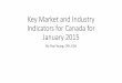 Key market and industry indicators for canada  january 2015