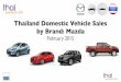 Thailand Car Sales Mazda February 2015