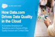 How Data.com Drives Data Quality