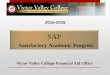 Satisfactory Academic Progress - 2015-2016
