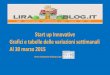 Osservatorio start up innovative - Analisi settimanale
