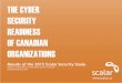 The Cyber Security Readiness of Canadian Organizations