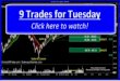 9 Trades for Tuesday | SchoolOfTrade Newsletter 02/09/15