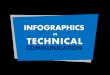 Infographics in technical communication