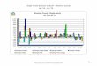 Market Indicators - Monterey County - January 2015