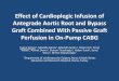 Effect of Cardioplegic Infusion of Antegrade Aortic Root and Bypass Graft Combined With Passive Graft Perfusion in On-Pump CABG