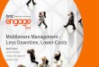 Middleware Management: Real-time visibility and root-cause analysis - less downtime and lower recovery costs