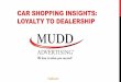 Car Shopping Insights: Dealership Loyalty