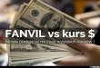 FANVIL vs kurs $