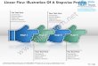 Org chart tool linear flow illustration of stepwise process powerpoint 4 stages