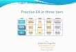 Practice EA in three tiers