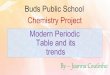 Modern periodic table ppt