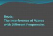 Beats: The Interference of Waves with Different Frequencies