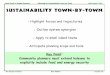 Hawaiian Sustainability Town by Town