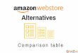 Amazon Webstore Alternatives - Comparison Table