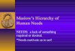 Maslows hierarchy of_human_needs