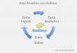 OpenAnalytics 04/2015 - Data Analytics con Hadoop