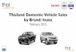 Thailand Car Sales Isuzu February 2015
