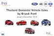 Thailand Car Sales January-December 2014 Ford
