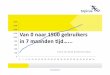 Van 0 naar 1500 gebruikers in 7 maanden tijd - Henk Jan Knol
