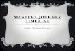 Robert Perry's Mastery Timeline