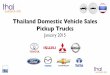 Thailand Car Sales January 2015 Pickup Trucks