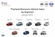 Thailand Domestic Vehicle Sales by Segment January 2015
