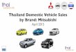 Thailand Car Sales Mitsubishi April 2015