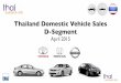 Thailand car sales D segment 2015-4