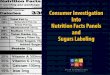 Consumer Investigation Into Nutrition Facts Panel and Sugars Labeling