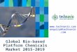 Global Bio-based Platform Chemicals Market 2015-2019