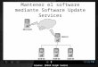 Mantener software mediante software update service