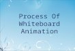 Process of whiteboard animation