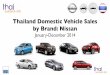 Thailand Car Sales January-December 2014 Nissan