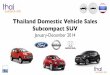 Thailand Car Sales January-December 2014 Subcompact SUV