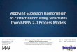 Application of Sub-Graph Isomorphism to Extract Reoccurring Structures from BPMN 2.0 Process Models