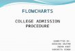 Qcl 14-v3 flowcharts-banasthali_university_varshitasingh