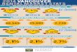 Furnished vancouver apartment rentals housing statistics for 2014