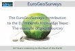 Presentation by Luca Demichili, Secretary General EuroGeoSurveys, the Geological Surveys Europe