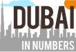 Dubai in Numbers - Statistics