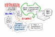 Graphic recordings from the ACMA's Accuracy and Fairness Citizen conversations