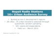 Urban Media Survey - Nepali Radio Stations