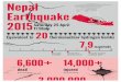 Nepal Earthquake 2015 Infographic