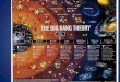 Earth Science Astronomy - The big bang theory
