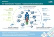 Infographic: IBM Commerce for Insurance - Customer-Activated Operations!