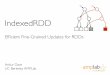 IndexedRDD: Efficeint Fine-Grained Updates for RDD's-(Ankur Dave, UC Berkeley)