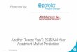 AppFolio Webinar: Another Record Year?: 2015 Mid-Year Apartment Market Predictions