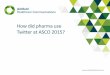 How did pharma use Twitter at ASCO 2015?